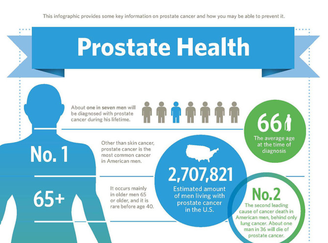 Prostate-Health-header-670x497